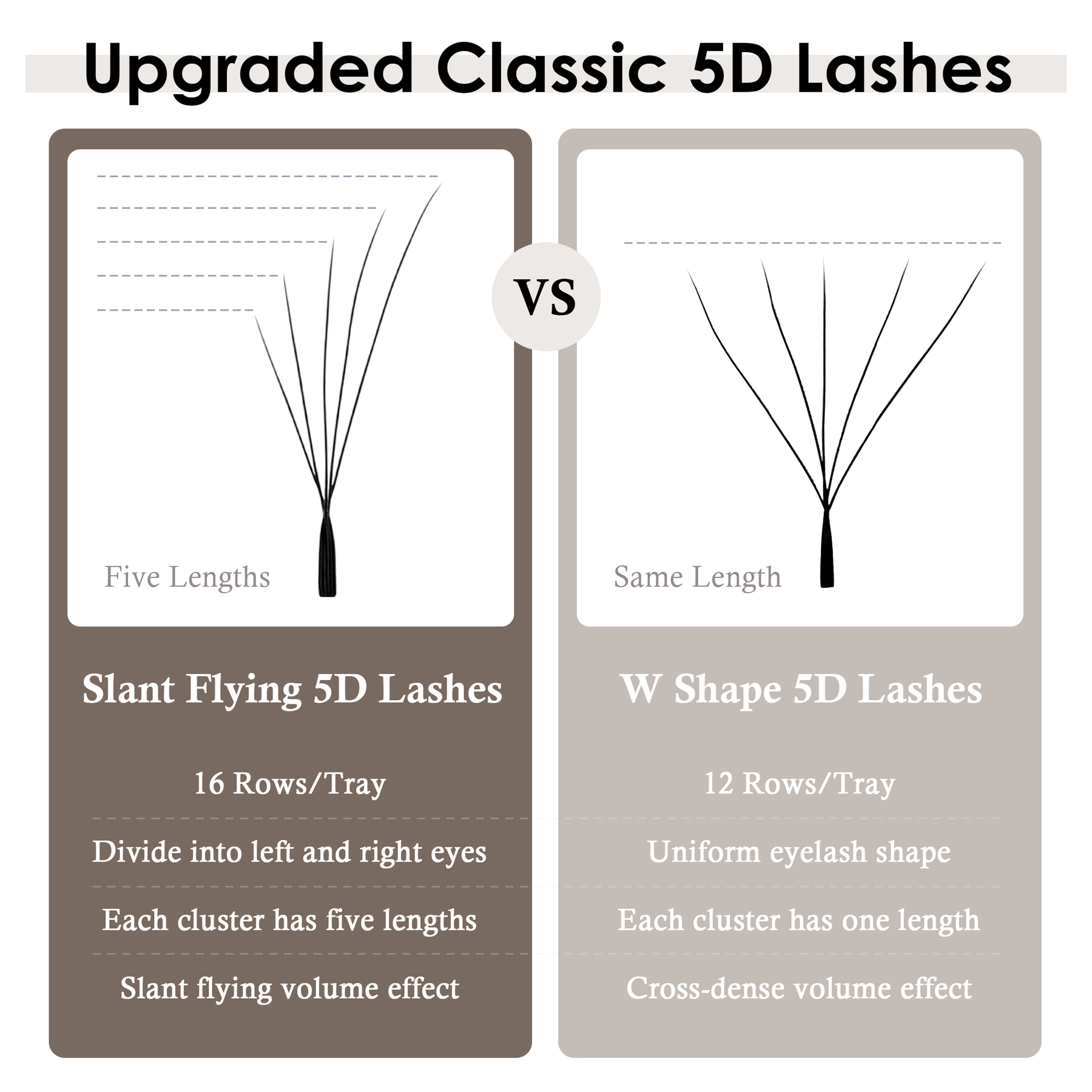 SEEDEW Fox 5D Sztuczne Rzęsy W – Eyelash Extensions Classic recenzja i cena